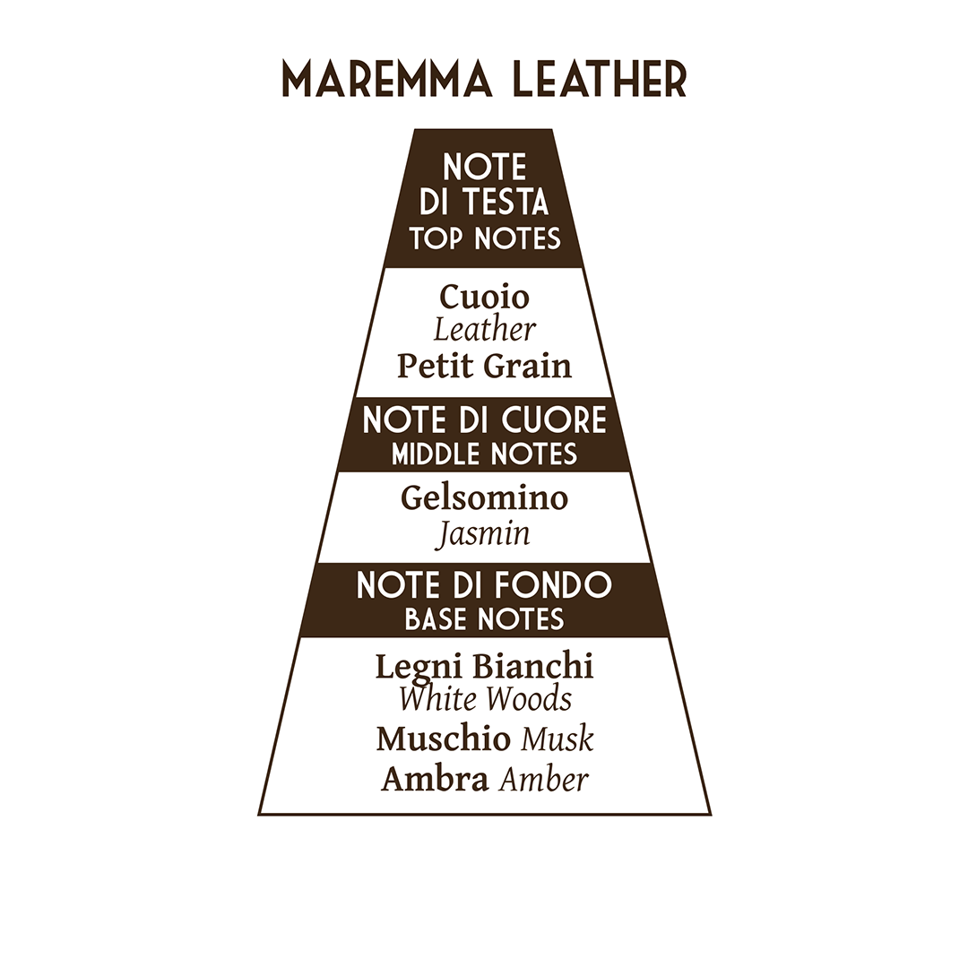 Abbate Y La Mantia scheerzeep BUTTERO 80gr - Manandshaving - Abbate Y La Mantia