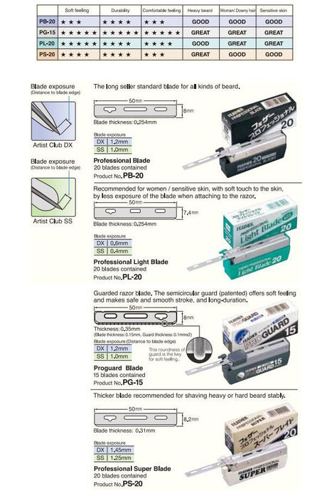 Feather shavette scheermesjes Professional Blades Normal PB20 - Manandshaving - Feather